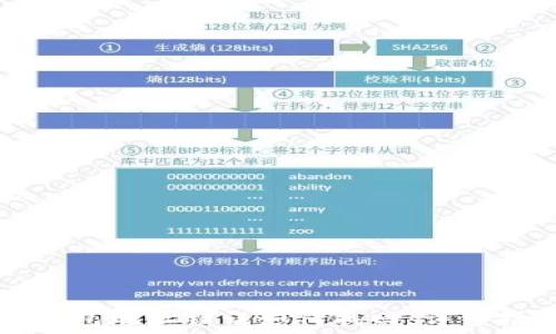   
TP钱包地址错误如何找回：详细指南