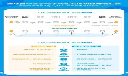 数字货币钱包推荐：可信、安全、易用的最佳选择