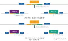 全面解析微信上的数字货