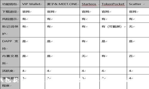 以太坊钱包获取指南：如何安全快捷地创建和使用以太坊钱包