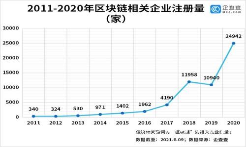 如何导出TP钱包私钥：详细步骤与注意事项