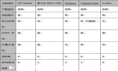   如何在TP钱包进行闪兑？