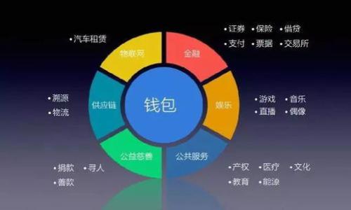 baiotiTP钱包币转账丢失的解决方法与找回指南/baioti
TP钱包, 币转账, 找回丢失, 加密货币/guanjianci

## 内容主体大纲

1. 引言
    - TP钱包概述
    - 币转账的常见问题
    - 目的与重要性

2. TP钱包转账丢失的原因
    - 网络问题
    - 地址错误
    - 交易未被确认
    - 钱包问题

3. 找回丢失币的基本步骤
    - 检查钱包余额
    - 查找交易记录
    - 联系客服渠道

4. 区块链交易的追踪与查询
    - 介绍区块链的透明性
    - 使用区块链浏览器的方法
    - 解析交易ID

5. 常见的误区与解决方法
    - 误认为币被盗
    - 认为转账后币消失
    - 错误地重置钱包

6. 预防措施：如何避免币转账丢失
    - 注意地址的准确性
    - 确认交易状态
    - 定期备份钱包

7. 结论
    - 重申找回丢失币的重要性
    - 强调预防措施

## 详细内容

### 1. 引言

随着加密货币的不断普及，越来越多的用户开始使用链上钱包进行交易。而TP钱包（Trust Wallet）作为备受欢迎的一款多链钱包，提供了便捷的资产管理服务。然而，在使用过程中，用户不免会遇到一些问题，尤其是涉及到币转账时的操作失误。特别是在币转账丢失的情况下，许多人往往感到无从下手，不知该如何处理。因此，了解TP钱包币转账丢失后的找回方案显得尤为重要。

本篇文章将围绕TP钱包转账丢失的问题，探讨造成丢失的各种原因，并提供详细的找回步骤，帮助用户尽可能恢复自己的资产。同时，我们还会探讨一些关于转账的常见误区，提供有益的预防措施，帮助用户在未来的交易中更加顺利。

### 2. TP钱包转账丢失的原因

在探讨如何找回丢失的币之前，我们首先需要明确转账丢失的原因，以便了解问题的根源。

网络问题
在进行币转账时，网络环境是一个重要的因素。如果用户在网络不稳定或中断的情况下发起转账，可能导致交易未能成功完成。这种情况下，用户在TP钱包中可能会发现自己的币似乎消失了，但实际上交易可能并没有成功。

地址错误
另一个常见原因是输入错误的地址。在发起转账时，如果用户手动输入错误的地址，币将被发送到非目标账户。由于区块链的不可逆性，转账完成后，资产就难以追回。

交易未被确认
加密货币网络上的交易需要经过节点的确认。如果网络繁忙或用户支付的矿工费过低，交易可能会长时间处于