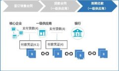 数字货币的未来：300150的