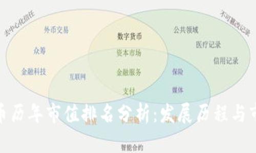 数字货币历年市值排名分析：发展历程与市场趋势