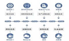 2023年数字货币动态：最大