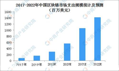 
TP钱包挖矿以太坊提现指南：轻松获取你的数字资产