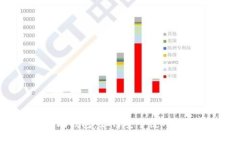 全面解析以太坊钱包：如