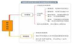 数字货币与传统货币功能