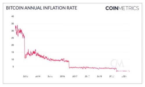 Luna公链添加到TP钱包的完整指南