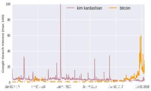 
发行数字货币需要满足的条件与步骤