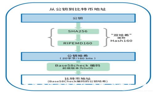 ### 数字货币消亡的背后：原因、影响与未来前景