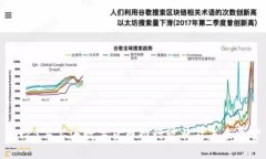 2023年上海数字货币推行现