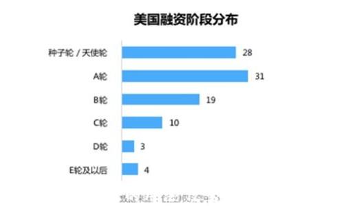 
数字货币最大的用法：改变未来金融生态