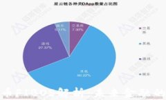 数字货币FIBOS解析：未来金