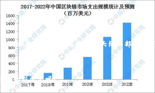 抱歉，但您似乎没有完全提交您的请求。不过建议和大纲的部分我可以为您提供一些思路。

### 

数字货币会成为未来经济的新常态吗？