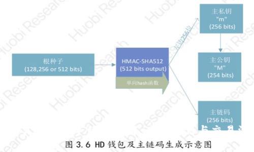 以太坊交易所钱包手续费详解：省钱秘籍与交易注意事项