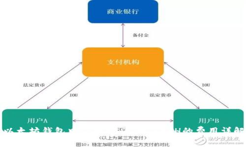 以太坊钱包中使用USDT购买ETH的费用详解