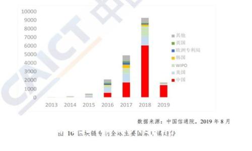 TP钱包中如何将USDT换成BNB？详尽指南与实用技巧