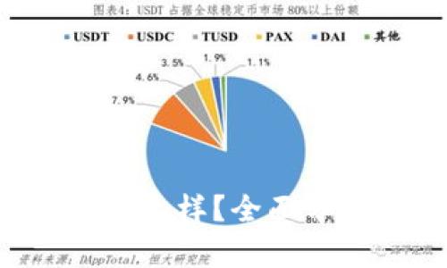 数字货币HCT怎么样？全面分析与投资前景