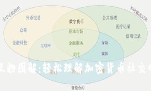 数字货币互粉图解：轻松理解加密货币社交网络的魅力
