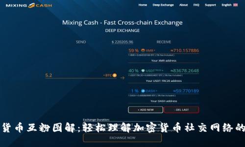 数字货币互粉图解：轻松理解加密货币社交网络的魅力