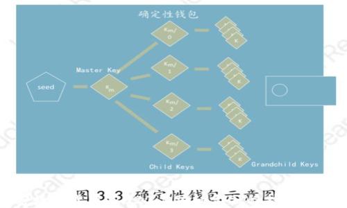 
加纳密数字货币：2023年加纳金融科技革命的未来