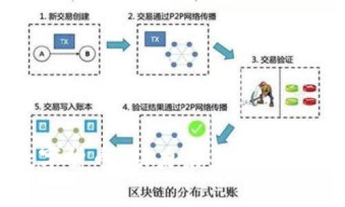 天龙集团数字货币：助力未来金融的变革与创新