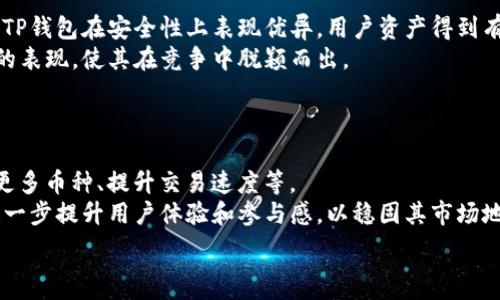   
baiotiTP钱包价格稳定性分析：值得投资吗？/baioti  

TP钱包, 价格分析, 投资建议, 数字货币/guanjianci  

## 内容主体大纲

1. **引言**
   - TP钱包概述
   - 当前市场状况

2. **TP钱包的基本特点**
   - 钱包类型
   - 安全性和私密性分析
   - 用户体验

3. **当前市场持平的原因**
   - 市场波动性
   - 用户需求及供给状况
   - 竞争分析

4. **TP钱包的价值评估**
   - 价格影响因素
   - 价格无变化的潜在原因
   - 用户反馈与社区观点

5. **与竞争对手的比较**
   - 其他数字钱包的价格趋势
   - TP钱包的优势与劣势

6. **未来趋势**
   - TP钱包未来的市场预期
   - 用户应如何调整投资策略

7. **总结**
   - 投资TP钱包的建议
   - 对用户未来的指导

8. **常见问题解答**
   - 回答7个相关的常见问题

---

## 正文内容

### 引言
在数字货币迅速发展的时代，越来越多的人开始关注数字钱包的使用及其市场表现。TP钱包，作为当前市场上较为知名的数字钱包之一，吸引了大量投资者的目光。然而，近期其价格表现一直没有明显的变化，这引起了不少用户的思考。本文将深入分析TP钱包的特点以及价格稳定背后的原因，并提供相关的投资建议。

### TP钱包的基本特点
#### 钱包类型
TP钱包是一种数字资产管理工具，允许用户安全存储和管理各种数字货币。它支持多种主流币种，用户可以方便地进行交易、转账等操作。与其他钱包相比，TP钱包的用户界面友好，方便用户操作，适合初学者和资深用户使用。

#### 安全性和私密性分析
安全性是数字钱包用户最为关心的问题。TP钱包采用多重安全机制，包括但不限于冷存储、双重身份认证等，极大地提高了用户资产的安全性。此外，TP钱包对用户的隐私保护也十分重视，给用户提供较高的私密性。

#### 用户体验
良好的用户体验是TP钱包受欢迎的一个重要因素。无论是功能的设计还是操作的流畅性，TP钱包在业内都有很好的口碑。用户只需简单几步便可完成复杂的操作，降低了数字货币交易的门槛。

### 当前市场持平的原因
#### 市场波动性
数字货币市场的波动性通常是影响价格的直接因素。然而，目前的市场表现出一定的稳定性，这与TP钱包的活跃用户群及其市场定位密切相关。尽管整体市场存在波动，TP钱包仍表现出其特有的稳定特性。

#### 用户需求及供给状况
TP钱包的用户数量在不断增加，尽管价格保持稳定，但这一现象反映了用户对该钱包的信任与需求。同时，供应的稳定也在一定程度上缓解了价格波动带来的压力。

#### 竞争分析
在数字钱包市场中竞争者众多，TP钱包面对的竞争愈加激烈。然而，其独特的功能与优质的用户体验使其在竞争中占据一席之地，进一步促进了用户的忠诚度。

### TP钱包的价值评估
#### 价格影响因素
TP钱包价格的影响因素包括市场需求、技术更新、用户反馈等多方面。技术的进步和功能的提升也是影响用户选择的重要因素。

#### 价格无变化的潜在原因
价格对应市场预期，用户预期TP钱包将在未来继续保持良好的用户体验和服务质量，因此显示出稳定的市场价位。这一现象在数字货币领域并不罕见。

#### 用户反馈与社区观点
TP钱包的用户反馈对其价格的稳定也发挥了重要作用。积极的用户评价不断促进新用户的加入，同时也维持了现有用户的活跃度。

### 与竞争对手的比较
#### 其他数字钱包的价格趋势
分析市场上其他同类型数字钱包的价格表现，可以看出TP钱包相对稳定的价格是其竞争优势的体现之一，这也为用户选择提供了参考依据。

#### TP钱包的优势与劣势
与竞争对手相比，TP钱包在安全性和用户体验方面表现突出，但在某些功能或者市场营销策略上相对欠缺，这也是需要进一步改善的地方。

### 未来趋势
#### TP钱包未来的市场预期
展望未来，TP钱包如果能够继续提升其技术和服务，用户的需求有望提高，从而促进其价格的增长。同时，市场的整体稳定也是良性发展的前提。

#### 用户应如何调整投资策略
对于用户而言，如何在价格稳定的情况下进行投资，建议应关注TP钱包的技术创新与市场动态，及时调整投资策略以应对市场变化。

### 总结
#### 投资TP钱包的建议
综合各方面因素，在当前市场背景下，TP钱包是一项较为安全的投资选择。但是用户应保持理性，谨慎对待每一次投资。

#### 对用户未来的指导
未来，随着数字经济的进一步发展，TP钱包将继续为用户提供安全、便捷的服务。用户需保持对市场和产品动态的关注，以做出更明智的投资决策。

---

## 常见问题解答

### 问题1：TP钱包安全吗？
#### 关于TP钱包的安全性
安全性是用户选择数字钱包时最为关注的因素之一。对于TP钱包的安全性，我们需要从多个角度进行分析。
首先，TP钱包采用了先进的多重安全机制，包括冷存储、身份验证等功能，能够有效防止黑客攻击和资产被盗的新型风险。其次，在交易过程中，用户的私人信息和资产信息均经过加密处理，最大限度地保证了用户的隐私。同时，TP钱包的团队会定期进行安全更新，以应对新出现的安全威胁。
总之，TP钱包具备良好的安全性，用户在使用时只需保持良好的安全习惯，如启用双重身份认证、定期更改密码等，即可降低风险。

### 问题2：TP钱包的使用方法是什么？
#### TP钱包的使用指南
TP钱包的使用方法相对简单，适合各个层次的用户。以下是使用TP钱包的基本步骤。
首先，用户需要下载并安装TP钱包应用。安装完成后，创建一个新的钱包账户并设置安全密码。之后，用户可以通过应用进行充值、提现、转账等操作。
在充值过程中，用户只需选择需要充值的 cryptocurrency，输入金额，扫描收款二维码或输入公钥，即可完成充值。同时，用户也可以随时查看自己的资产余额和交易记录，以便于管理。
需要注意的是，用户应妥善保管自己的私钥和助记词，这些信息对于找回账户非常重要。此外，保持应用的及时更新保证钱包的安全和最佳使用体验。

### 问题3：TP钱包支持哪些数字货币？
#### TP钱包支持的币种
TP钱包支持多种主流的数字货币，具体包括比特币、以太坊、Ripple等。此外，随着市场的不断变化，TP钱包也在不断多样化其支持的币种，以满足用户日益增长的需求。
用户可以在TP钱包的界面中查看支持的全部币种，并可以自由选择进行交易或存储。同时，用户在选择细分币种时，也应结合市场走势进行合理分析，避免盲目跟风。

### 问题4：TP钱包的手续费是多少？
#### 关于TP钱包的手续费问题
TP钱包的手续费因交易类型、币种和市场动态而有所不同。一般来说，在进行交易时，用户需支付一定的交易手续费，这部分手续费将直接用于支付矿工费等相关成本。
在使用TP钱包转账功能时，用户在发起转账时可以选择手续费的高低，高佣金将增加交易的优先级，加快处理速度；反之则可能导致交易延迟。用户在进行交易前，应明确手续费水平，以便及早进行预算。

### 问题5：TP钱包如何保护用户隐私？
#### 保护用户隐私的措施
TP钱包在保护用户隐私方面采取了一系列的措施，确保用户的个人信息和交易行为不被泄露。
首先，TP钱包在用户注册和登录过程中对用户的身份进行加密处理，确保用户的真实信息不会被外部盗取。其次，钱包内的交易数据也同样经过加密，即便是平台方的工作人员也无法访问用户的交易明细。此外，TP钱包允许用户启用匿名交易功能，进一步保护用户的隐私。

### 问题6：TP钱包与其他钱包相比有哪些优势？
#### TP钱包的竞争优势分析
在众多数字钱包中，TP钱包因其独特的优势获得了用户的广泛青睐。首先是其用户友好的界面设计，操作简单明了，适合各类用户。其次，TP钱包在安全性上表现优异，用户资产得到有效保护。
此外，TP钱包还定期更新功能，推出更多便捷的交易方式，增强用户体验。与其他钱包相比，TP钱包在服务质量和用户体验方面都有突出的表现，使其在竞争中脱颖而出。

### 问题7：未来TP钱包会有怎样的发展规划？
#### TP钱包的未来发展计划
面向未来，TP钱包开发团队已经制定了一系列的发展规划，包括技术更新、市场拓展及用户群体扩大。团队计划持续产品功能，例如引入更多币种、提升交易速度等。
此外，TP钱包希望通过与各大交易平台的合作，建立更深层次的行业联系，进而扩大其市场份额。用户方面，TP钱包还将加强社区建设，进一步提升用户体验和参与感，以稳固其市场地位。  

以上内容为TP钱包的综合分析介绍，三千六百字的主体部分和相关问题的详细解答希望对您有所帮助。