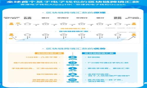 以太坊钱包地址是什么？如何获取和使用它？