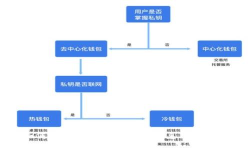 如何查找TP钱包的公链信息及其应用
