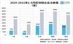    2023年 solo数字货币全面