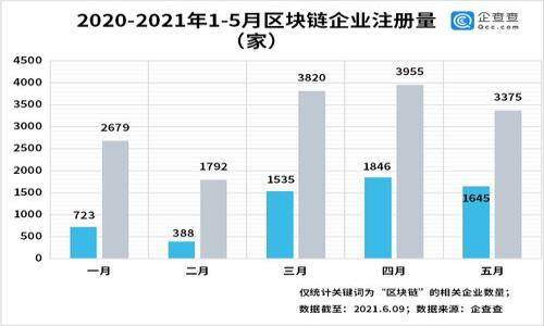    2023年 solo数字货币全面解析：投资、技术与未来趋势  / 
 guanjianci  solo数字货币, 数字货币投资, 区块链技术, 加密货币趋势  /guanjianci 

## 内容主体大纲

1. **引言**
   - 数字货币的兴起
   - solo数字货币的背景介绍

2. **什么是solo数字货币**
   - solo的定义
   - 举例和历史背景
   - solo与其他数字货币的区别

3. **solo数字货币的工作原理**
   - 基于区块链的技术
   - 交易处理机制
   - 安全性与加密技术

4. **投资solo数字货币的优势与风险**
   - 投资优势
   - 风险因素
   - 如何评估风险

5. **如何购买和交易solo数字货币**
   - 选择交易所
   - 开设账户的步骤
   - 交易的方式

6. **未来趋势：solo数字货币的前景**
   - 业界专家的看法
   - 未来可能的发展方向
   - 投资者应关注的信号

7. **相关问题解答**
   1. solo数字货币的主要竞争对手有哪些？
   2. solo数字货币的价格波动因素是什么？
   3. solo数字货币是否会成为主流？
   4. 如何安全存储solo数字货币？
   5. solo数字货币的法律和监管环境如何？
   6. solo数字货币对金融市场的影响是什么？
   7. 未来的技术创新将如何影响solo数字货币的使用？

---

## 内容详细介绍

### 引言

近年来，随着区块链技术的发展和数字货币的普及，越来越多的人开始关注这种新兴的金融工具。在众多的数字货币中，solo数字货币凭借其独特的特点和潜在的投资价值，逐渐受到投资者的青睐。本文旨在全面解析2023年的solo数字货币，从定义和工作原理到投资优势与风险，深入探讨其未来趋势以及诸多相关问题。

### 什么是solo数字货币

solo数字货币是一种基于区块链技术的加密货币，它由一组密码学算法支持，使其交易过程安全可信。solo的出现是为了提升数字货币市场的多样性，满足市场对灵活性和去中心化的需求。与比特币、以太坊等主流数字货币相比，solo数字货币在交易速度、费用和隐私保护上提供了不同的解决方案。

solo的历史可以追溯到数字货币发展的早期阶段，在不同的时间节点经历了多次技术升级和市场调整。solo尤其受到年轻投资者的青睐，因为它的技术背景和社区支持使其在市场中极具活力。

### solo数字货币的工作原理

solo数字货币是基于区块链技术的，其核心是一个去中心化的分布式账本，所有交易信息都被记录在这个账本上。与传统金融系统相比，solo的交易过程不需要中介机构介入，所有参与者均可直接进行交易。

在交易处理机制上，solo采纳了多重签名技术以及智能合约，以提高交易的安全性和效率。每一笔交易都必须经过网络节点的验证，确保交易的真实性。同时，solo采用高效的加密技术，保障用户的资金安全和隐私。

### 投资solo数字货币的优势与风险

投资solo数字货币的优势主要体现在以下几个方面：

1. **高流动性和市场需求**：随着更多的人了解和使用solo数字货币，市场需求不断增加，流动性较强。
   
2. **投资潜力**：由于大多数早期投资者在价格较低时进入，solo数字货币未来的增值潜力吸引了大量投资者。

3. **去中心化**：solo数字货币不受政府或机构控制，降低了政策风险。

然而，投资solo数字货币同样伴随着不小的风险。首先，数字货币市场波动性大，价格可能会因为市场情绪变化而大幅波动。其次，技术风险和法规变化也可能直接影响投资者的利益。因此，建议投资者在投资前做好充分的市场调研和风险评估。

### 如何购买和交易solo数字货币

对于新手来说，购买和交易solo数字货币的第一步是选择合适的交易所。主流交易所如Coinbase、Binance等通常支持多种数字货币的交易，包括solo。

在选择交易所时，用户应关注其安全性、费用、用户体验等因素。接下来，用户需要开设账户，并进行身份验证，确保合规性。一旦账户开通，用户可以通过OTC、限价单、市场单等方式进行交易，具体方式可根据市场情况进行灵活调整。

### 未来趋势：solo数字货币的前景

根据业界专家的意见，solo数字货币未来的发展具有较高的潜力。随着区块链技术的不断进步和用户需求的变化，solo将不断其技术结构，提升用户体验。此外，越来越多的金融机构和投资者开始关注和接受solo数字货币，可能会加速其市场认可度。

此时，投资者应关注市场动态，掌握行业趋势，以便于捕捉投资机会。

### 相关问题解答

#### solo数字货币的主要竞争对手有哪些？

在市场上，solo数字货币的竞争对手主要包括比特币、以太坊、瑞波币等其他主流加密货币。这些数字货币在市场上占据着较大的份额，它们各自的技术背景、市场应用和用户基础都对solo构成了一定的竞争压力。

比特币作为第一个成功的加密货币，凭借其“数字黄金”的定位，吸引了大量投资者。以太坊则通过智能合约功能提供了更广泛的应用场景，成为区块链2.0的代表。瑞波币则在跨境支付领域展现出强大的优势，致力于改善全球支付系统的效率。这些竞争对手的存在促使solo在保持独特性和技术创新的同时，更加注重市场策略和用户体验的提升。

#### solo数字货币的价格波动因素是什么？

solo数字货币的价格波动受多种因素影响。首先是市场供需关系，供给和需求的变化直接导致价格波动。比如，当越来越多的用户开始购买solo时，需求上升，价格必然上扬。

其次，宏观经济环境的变化也会对solo的价格产生影响。经济下行或政治不确定性可能导致传统投资者转向数字货币，以规避风险，从而推高价格。相反，经济恢复良好时，投资者可能选择抛售，导致价格下跌。

此外，技术进步、法规政策的变化、市场情绪等因素也会对solo数字货币的价格波动产生深远影响。例如，监管政策的收紧可能会导致投资者的信心下降，从而引发大规模抛售，反之则会刺激更多的资金流入。

#### solo数字货币是否会成为主流？

solo数字货币是否会成为主流取决于多种因素，包括其技术能力、市场接受度和政策环境等。首先，solo若能持续进行技术创新，提升用户体验，总体竞争力将显著增强，可能吸引更多用户参与。其次，大规模的市场使用情况和实际应用案例也是决定其能否成为主流的重要因素。

此外，监管政策的支持与否也至关重要。各国政府对数字货币的态度将直接影响solo的市场前景，如果能够得到部分国家的认可，市场信心将大幅提升，从而促进其成为主流。

综上所述，solo数字货币是否能成为主流依赖于其战略布局、技术发展和市场环境等多重因素，未来仍需关注相关动态。

#### 如何安全存储solo数字货币？

安全存储solo数字货币至关重要，主要有以下几种方式：

1. **硬件钱包**：硬件钱包是离线设备，能有效防止网络攻击，非常适合长期存储大量数字货币。

2. **软件钱包**：软件钱包在电脑或手机中运行，使用方便。此外，有些软件钱包提供多重签名和加密功能，提高安全性。

3. **冷存储**：可以将solo数字货币转入不联网的设备或纸质钱包，避免黑客攻击风险。

4. **多重认证**：使用多重身份验证（如双重认证）进一步提高账户安全，防止他人未经授权访问账户。

综上所述，用户需根据自身需求和使用场景选择合适的存储方式，同时定期备份和更新安全措施，以确保资产安全。

#### solo数字货币的法律和监管环境如何？

与所有数字资产一样，solo数字货币的法律和监管环境复杂多变，受到各国政府的监管政策影响。在一些国家，数字货币被承认为合法的支付手段，并得到一定程度的监管；而在其他国家，则存在严格的限制，甚至禁止其交易。

总体来看，很多国家正在探索将数字货币纳入现有的金融监管框架。此举可能在一定程度上保障投资者的权益，促进市场健康发展。同时，各国之间法律和监管差异也使得市场监管面临挑战。

未来，如果各国能够达成共识，制定统一的监管标准，将有助于提升市场规范性，也有望为solo数字货币的发展提供更好的环境。

#### solo数字货币对金融市场的影响是什么？

solo数字货币对金融市场的影响主要体现在三个方面：

1. **资产多样化**：solo数字货币为投资者提供了新的资产配置选择，增加投资的多样性，特别是在经济不确定性时，数字货币提供了新的避险投资机会。

2. **支付系统的创新**：solo的出现加速了传统金融系统的改革，推动支付系统的。这促使传统金融机构更重视提升服务效率和降低交易成本。

3. **促进金融科技发展**：solo数字货币的技术创新推动了整个金融科技行业的变革，促进了区块链技术、数据分析等领域的应用，为金融节点赋予新的活力。

在这些影响下，solo数字货币为金融市场带来了新的机遇与挑战。用户和投资者需密切关注市场变化，以便于抓住潜在的投资机会。

#### 未来的技术创新将如何影响solo数字货币的使用？

未来技术创新将深刻影响solo数字货币的使用方式，包括智能合约的应用、去中心化金融（DeFi）、跨链技术等。这些技术的进步将提升solo的实际应用价值：

1. **智能合约**：通过智能合约，solo可以在多个商业场景中实现自动化，如交易、预订等，有望提升用户体验。

2. **去中心化金融**：随着DeFi的兴起，solo可能成为金融协议的基础货币，广泛应用于借贷、流动性挖矿等场景，促进其价值提升。

3. **跨链技术**：跨链技术的实现，将使得solo能够与其他数字货币进行无缝对接，促进流动性和交易频率。

因此，技术创新无疑将推动solo数字货币的进一步发展，并扩展其在全球金融体系中的应用范围。

---

 文章内容大约3600字，涵盖了solo数字货币的全面解析与解答相关问题的详细信息。这些内容将为用户提供丰富的视角以深入理解solo数字货币。