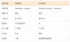 下面是有关“tp钱包在国内