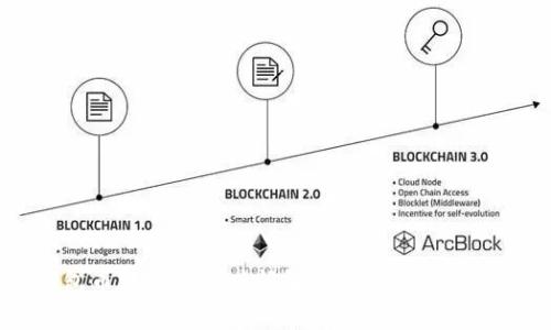  TP钱包币转出到账时间解析：你需要知道的一切