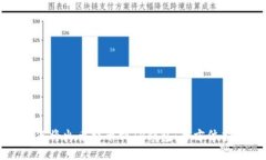 如何将火币提币到TP钱包：