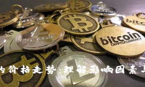 数字货币的价格走势：理解影响因素与市场预测