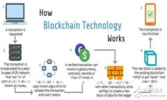 TP钱包跨链转账找回时间解