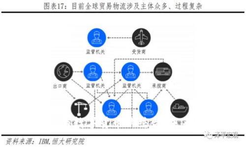 2019年物联网与数字货币的结合：未来金融的新趋势