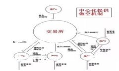 思考一个易于大众且的如
