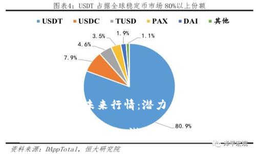 数字货币市场未来行情：潜力与挑战

数字货币市场的未来：潜力、挑战与投资策略