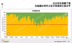 : 哪里可以下载国家数字货