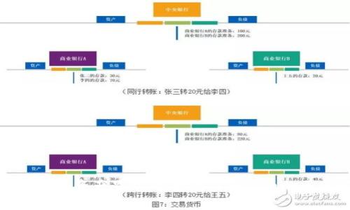 TP钱包中的资产显示：美金与其他货币的区别解析
