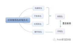 如何将以太坊转移到比特