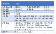什么是DGM数字货币？全面