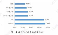 ### 什么是以太坊钱包地址