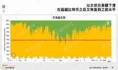 如何在以太坊钱包Uni中添