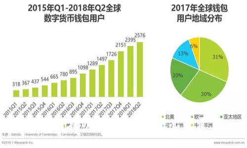 如何在TP钱包中安全退出登录