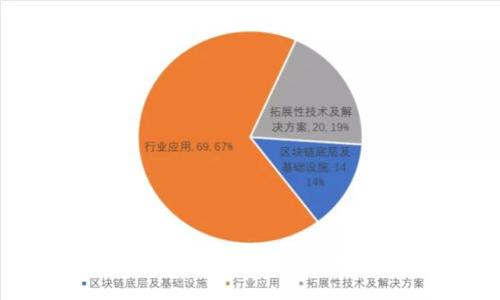 央行数字货币内测的意义与前景分析