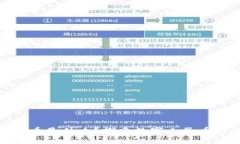 央行数字货币是什么？探